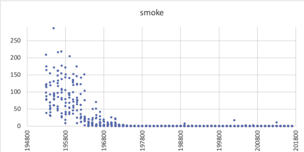 Smoke graph