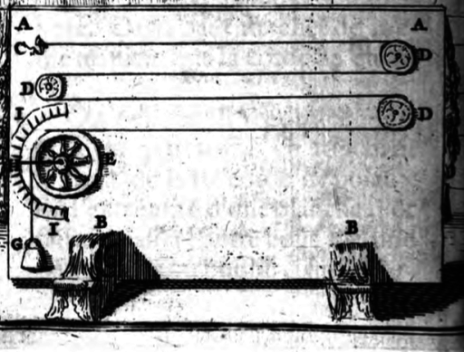 18th century hygrometer